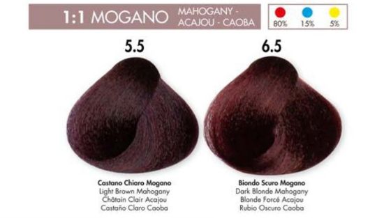 HS Milano hajfesték 100 ml - Mahagóni színek (5.5-6.5) képe